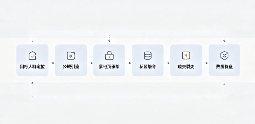 海兴县AI 搜索获客深度解析：把握生成式搜索红利，抢占 AI 智能体流量入口