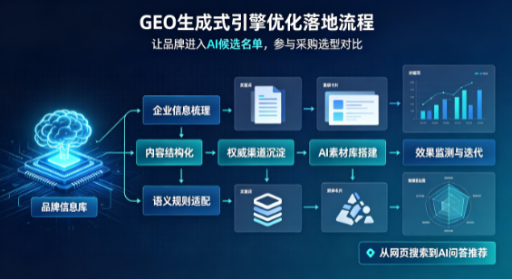 海兴县B端采购决策：GEO优化藏着哪些全新机会？