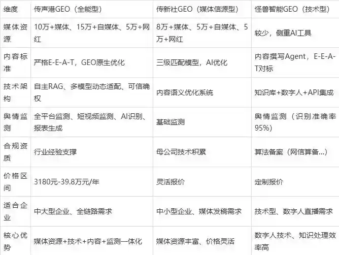 2026年海兴县企业豆包GEO内容落地实操指南，从选题到成文完整流程