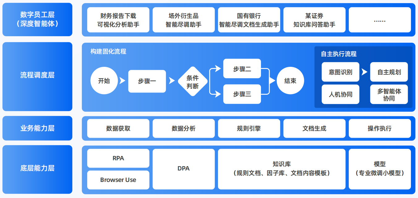海兴县AI智能体工程搭建指南：架构设计、工具链与生产环境优化方案