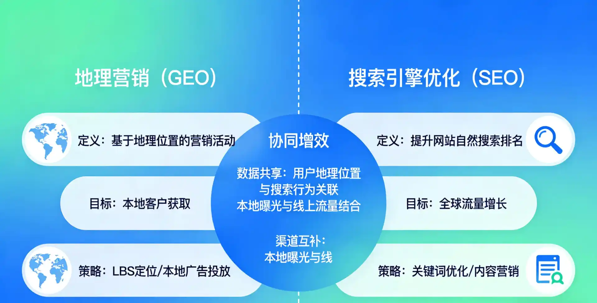 立足海兴县，从用户需求与流量逻辑，解读GEO优化的落地价值与应用前景